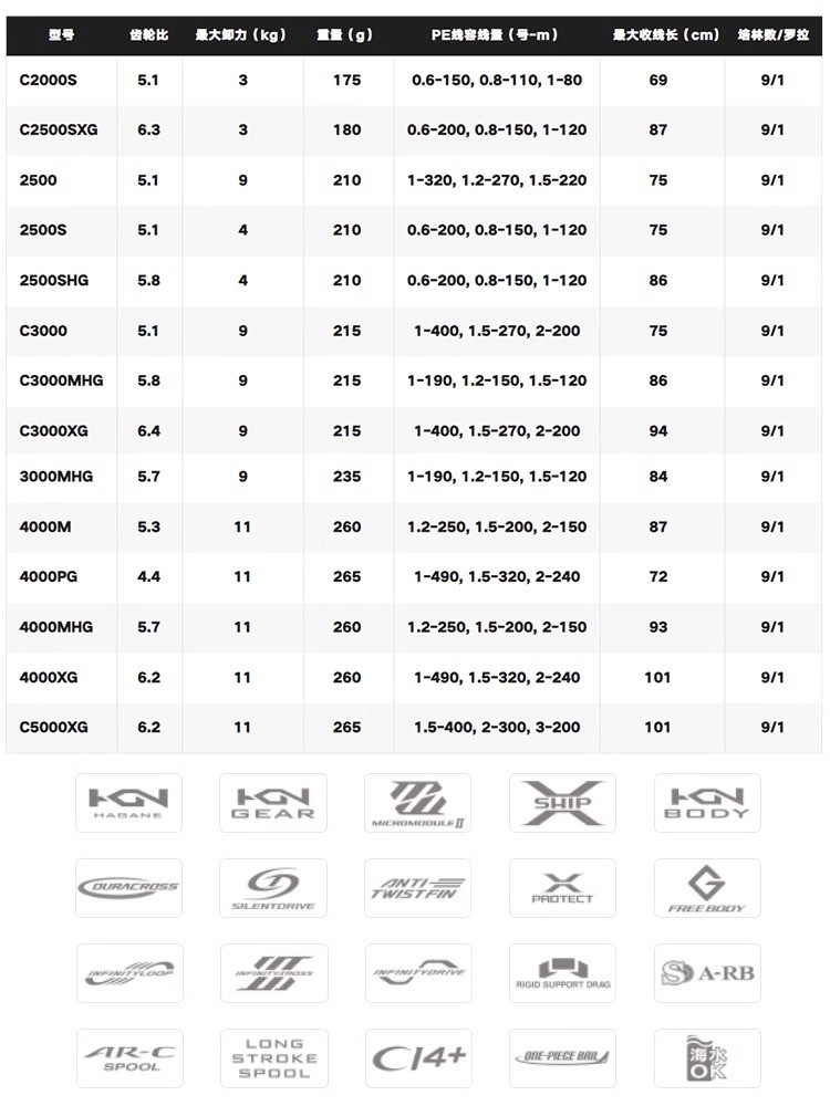SHIMANO 2024 TWINPOWER mouline - Shimano Reel Sienna avis et prix