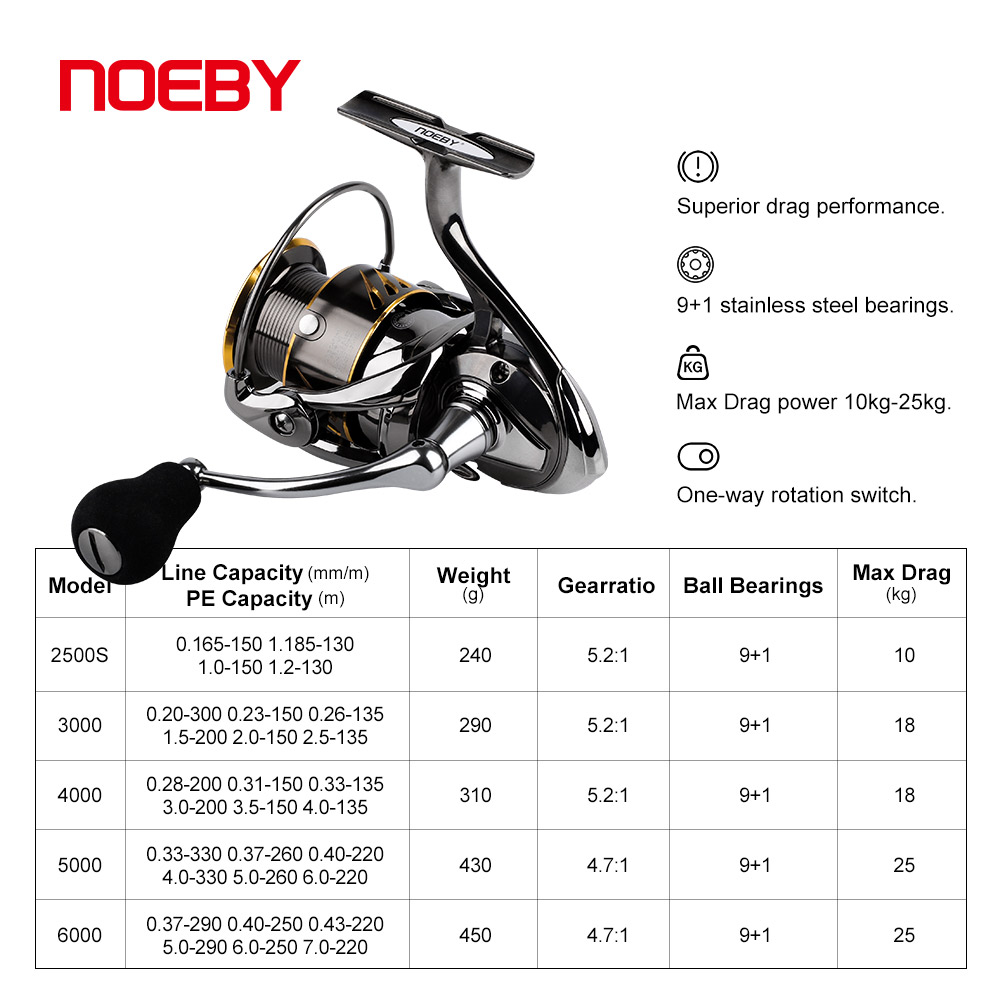 Noeby – moulinet de pêche à ta - Daiwa Reel Bg avis et prix