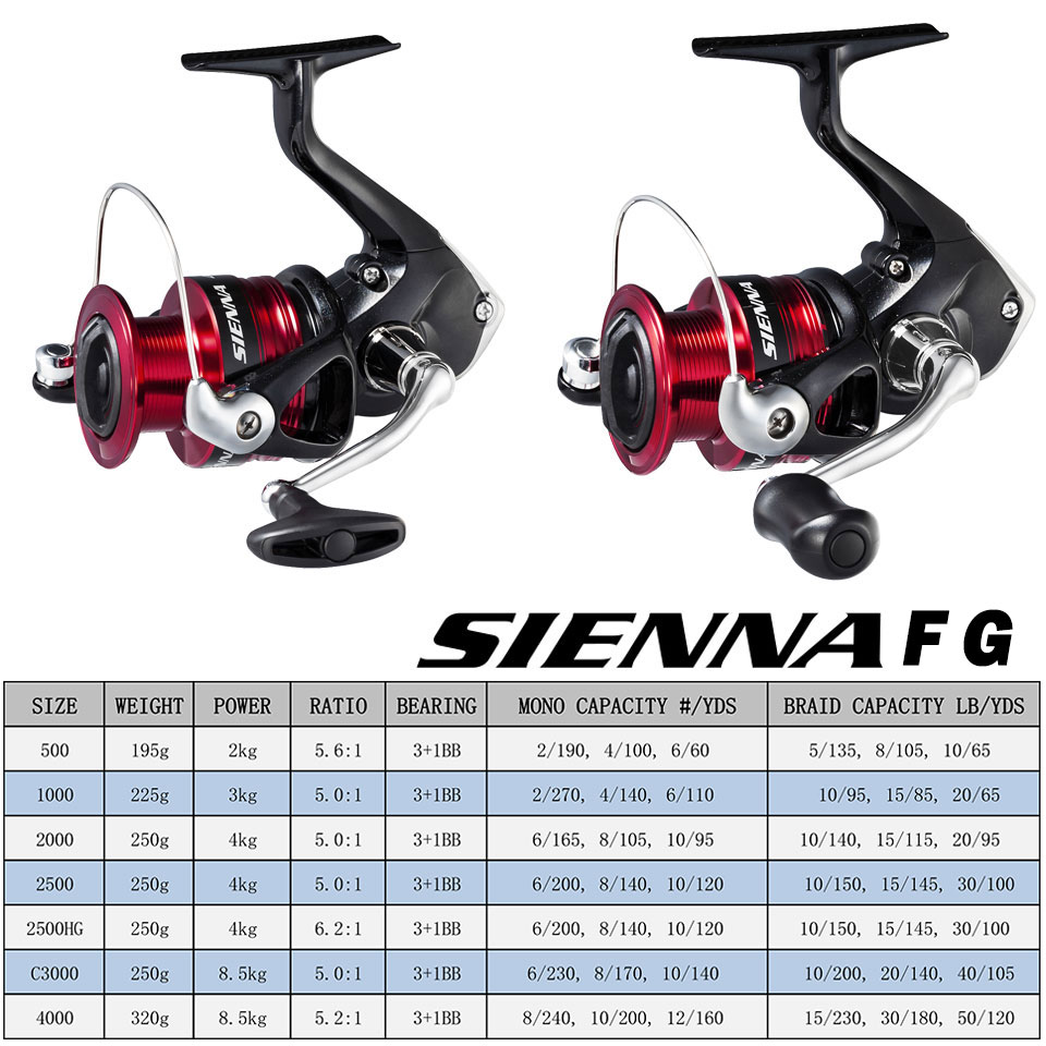SHIMANO SIENNA moulinet de pêc - Shimano Reel Stradic avis et prix