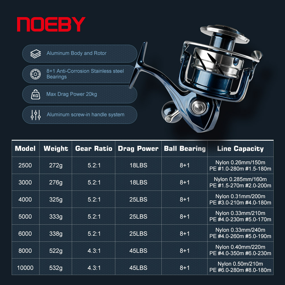 Projecteur de chasse à distanc - Baitcasting Reel avis et prix