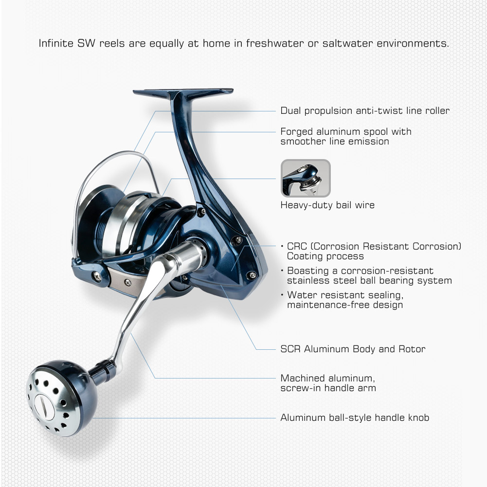 Projecteur de chasse à distanc - Baitcasting Reel avis et prix